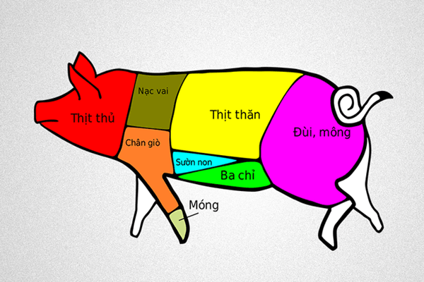 Mỗi phần thịt của lợn có hương vị và cách chế biến riêng.